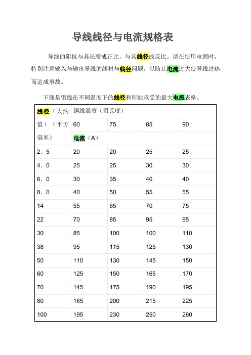 导线线径与电流规格表