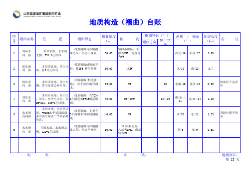 2-2、地质构造(褶曲)台账