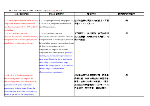 ECE R48 INSTALLATION OF LIGHTS