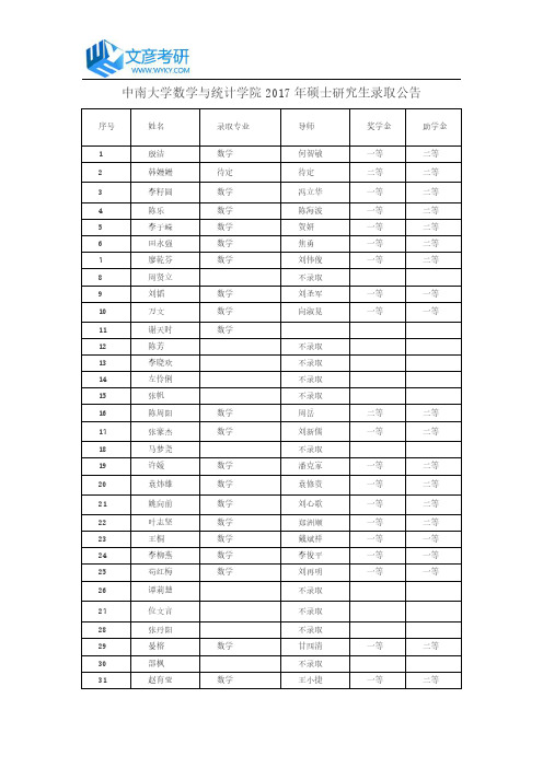 中南大学数学与统计学院2017年硕士研究生录取公告_中南大学考研网