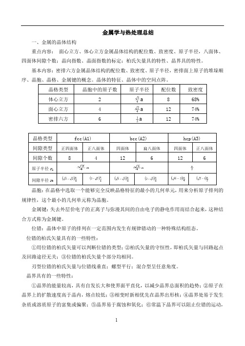 123重庆大学金属学与热处理考点总结