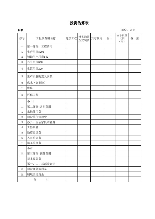 项目经济效益分析表