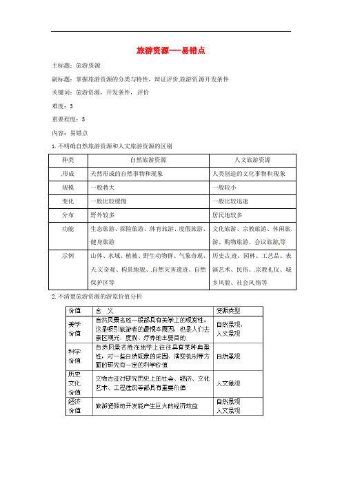 高考地理复习 专题12 旅游资源易错点