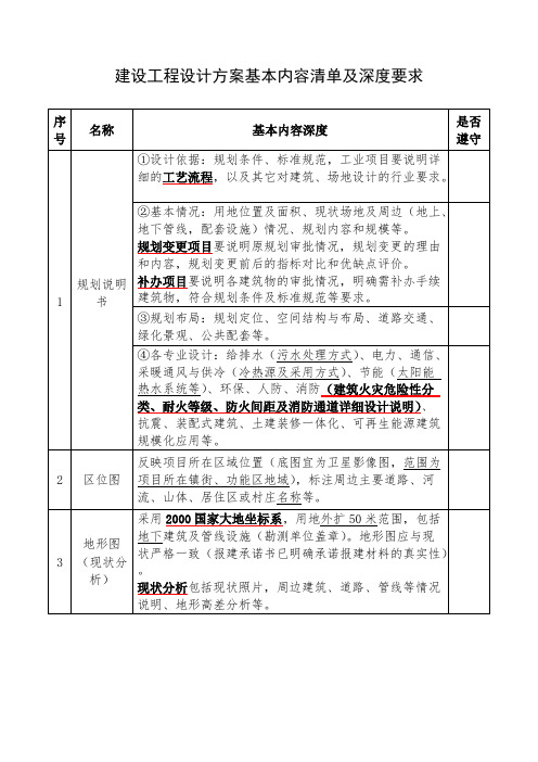 建设工程设计方案基本内容清单及深度要求