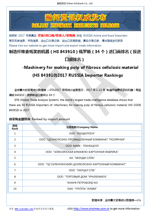 制造纤维素纸浆的机器(HS 843910)2017 俄罗斯(34个)进口商排名(