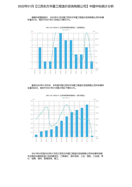 2022年01月【江苏东方华星工程造价咨询有限公司】中国中标统计分析