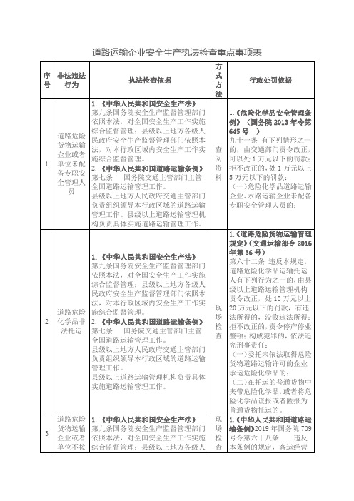 道路运输企业安全生产执法检查重点事项表