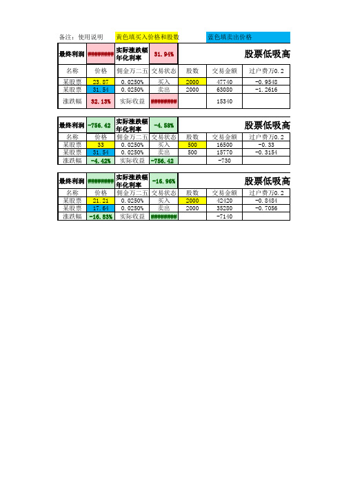 炒股佣金费率计算器低吸高抛小助手