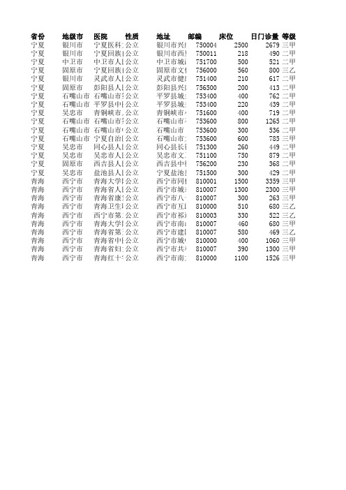 最新宁夏回族自治区医院大全(2)