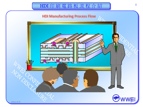 HDI印刷线路板流程介绍