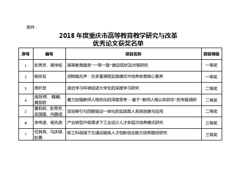 2018年度重庆市高等教育教学研究与改革优秀论文获奖-重庆交通大学