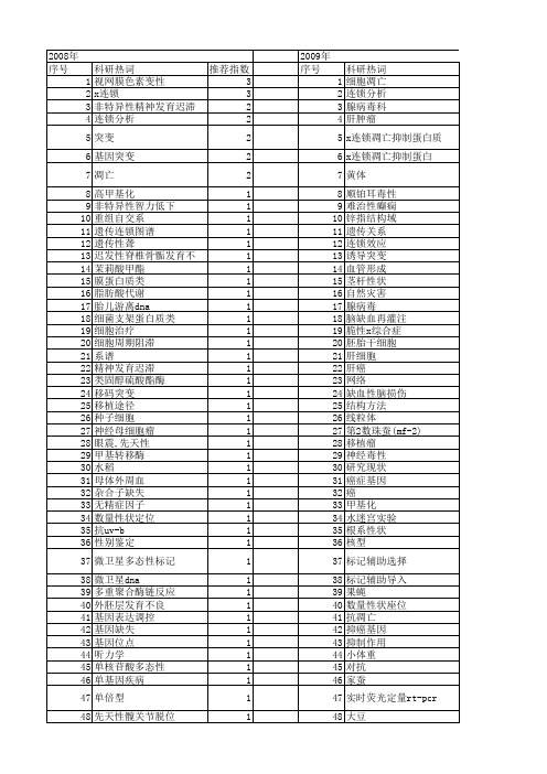 【国家自然科学基金】_x连锁_基金支持热词逐年推荐_【万方软件创新助手】_20140801