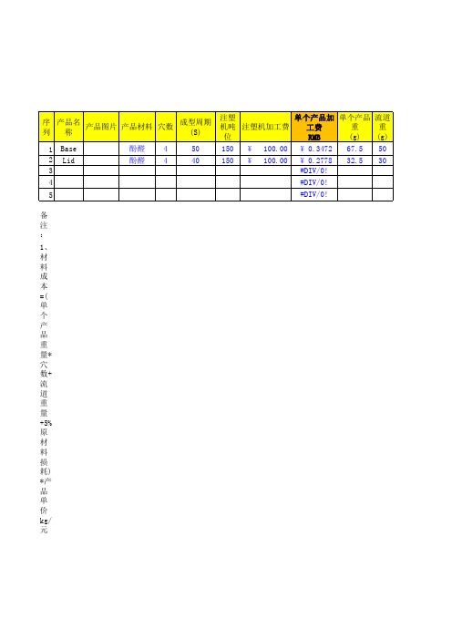 1、注塑产品报价单(有报价公式)