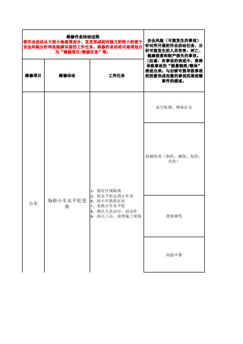 场桥小车水平轮更换 (1)