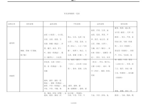 常见食物属性一览表