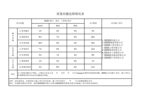 工程维修统计表