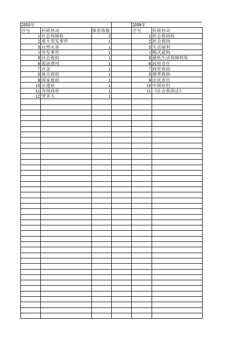 【国家社会科学基金】_社会救助权_基金支持热词逐年推荐_【万方软件创新助手】_20140804