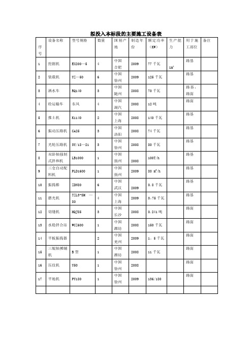 混凝土路面主要施工设备表