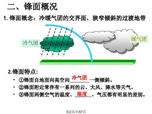 高三地理第一轮复习常见的天气系统.pptx