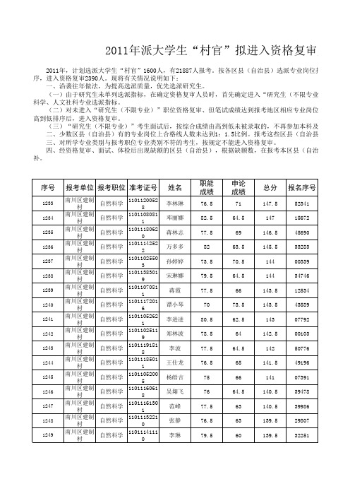 重庆2011村官面试名单