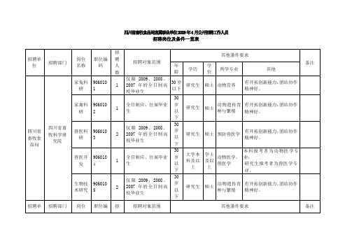 四川省畜牧食品局直属事业单位2009年4月公开招聘工作人员