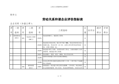 云南人力资源和社会保障厅