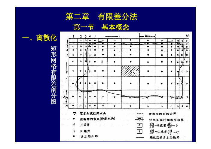 2有限差分法-1-1