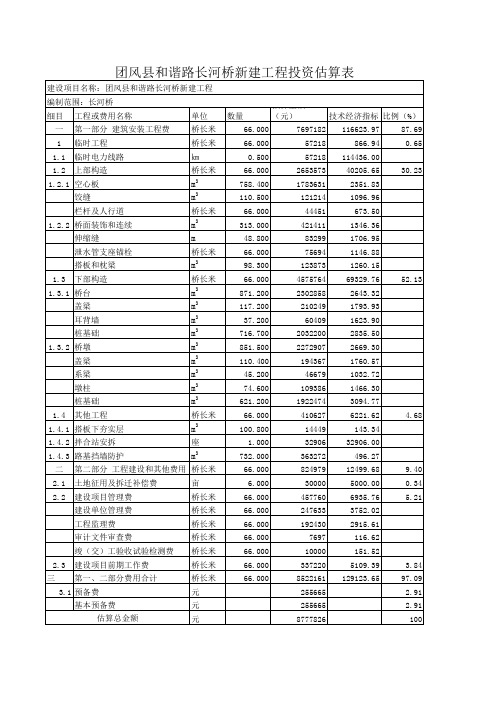 桥梁总预算表