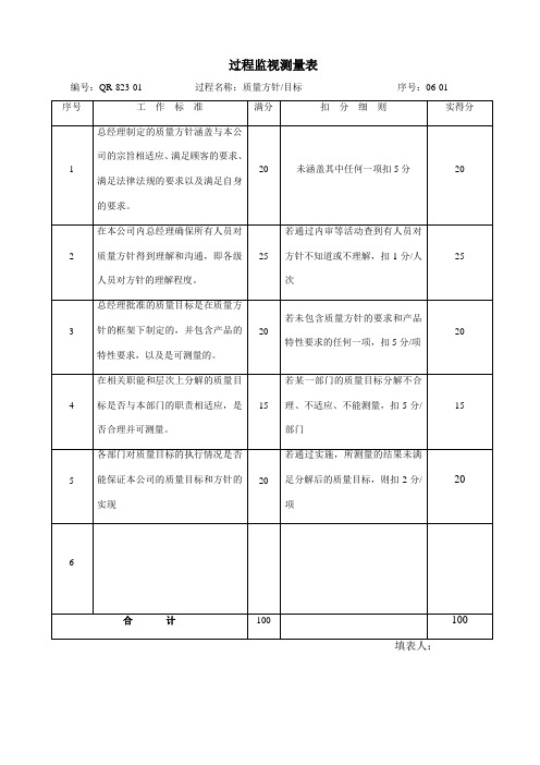 过程监测记录 3