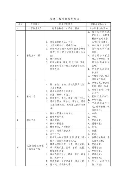 房建工程质量控制要点