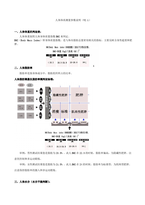 人体体质测量参数说明和判定表