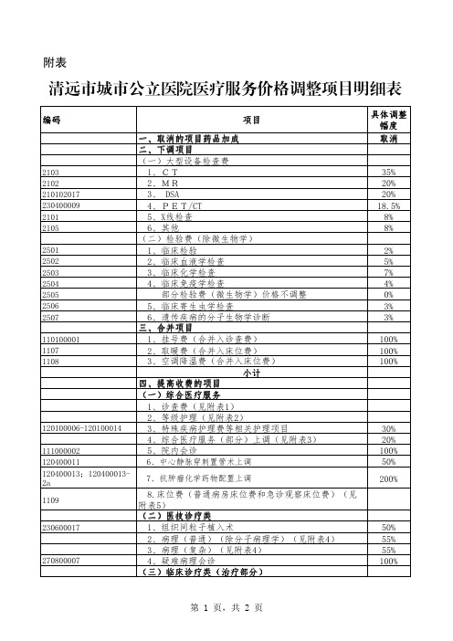 清远城公立医院医疗服务价格调整项目明细表