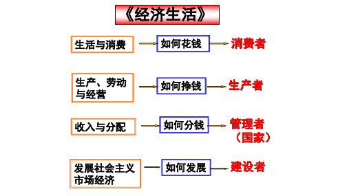 高中政治人教版必修一经济生活1.1揭开货币的神秘面纱  课件