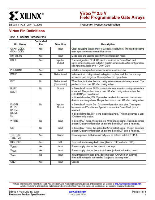 FPGA__xilinx管脚说明