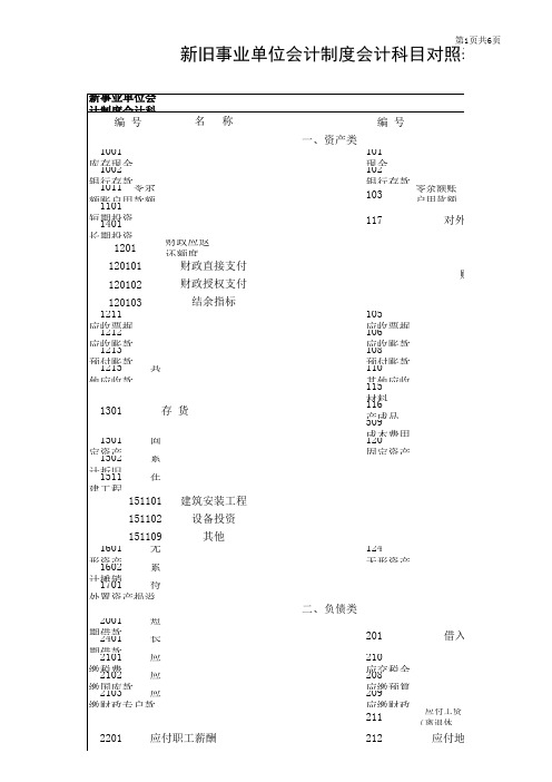 新旧事业单位会计制度会计科目对照表