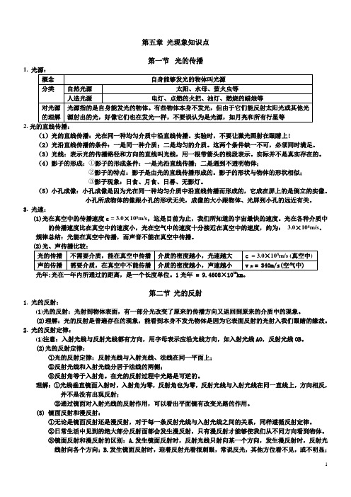 第五章光现象知识点