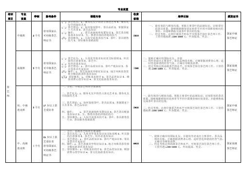 茶艺学校专业课程设置与内容