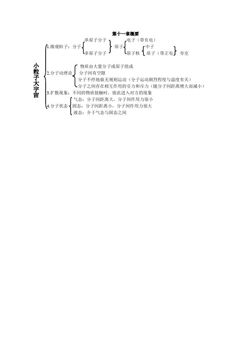 八年级物理第十一章知识点总结