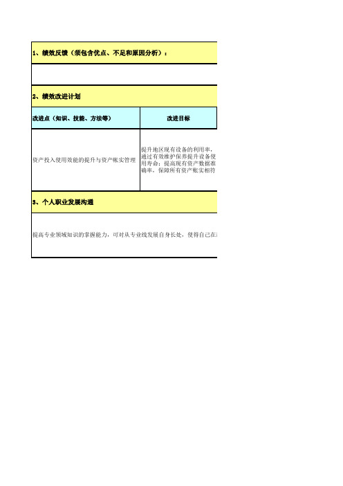 绩效面谈记录表