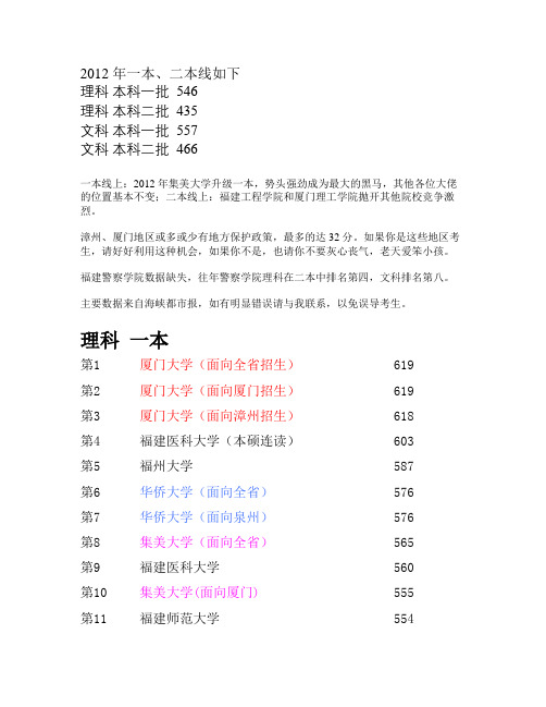 2012年福建一本二本院校最低投档线排名