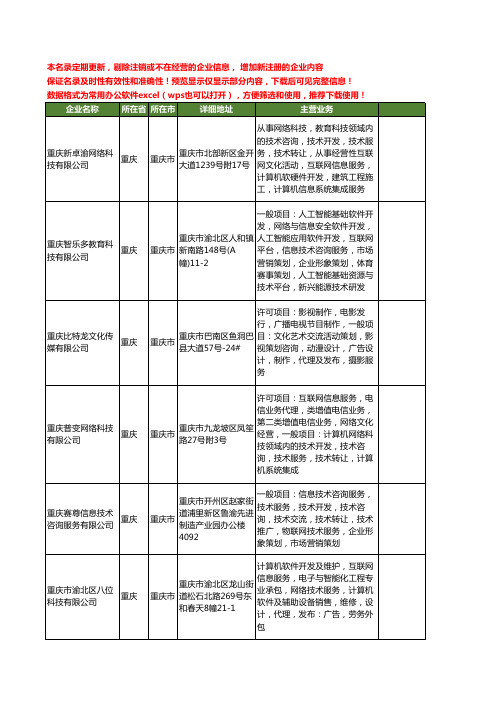 新版重庆市互联网信息工商企业公司商家名录名单联系方式大全400家