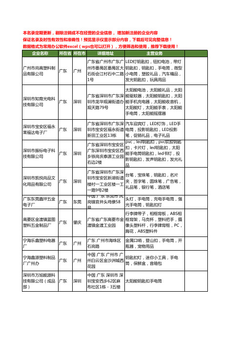 新版全国钥匙扣手电筒工商企业公司商家名录名单联系方式大全40家