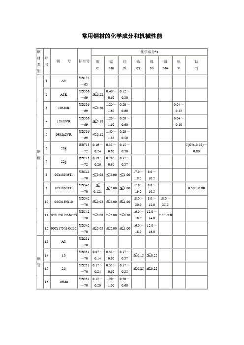 常用钢材力学性能