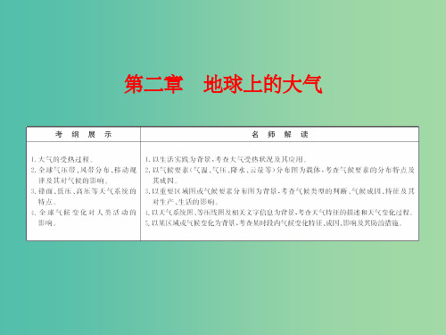 高考地理总复习 2.1冷热不均引起大气运动