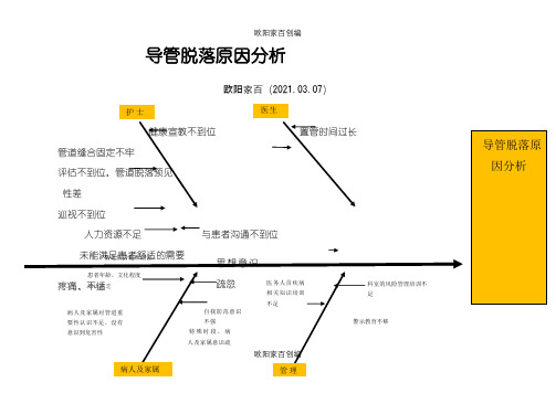 意外脱管鱼骨图分析之欧阳家百创编