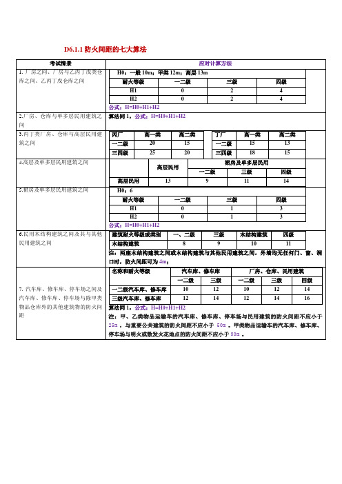 防火间距的算法