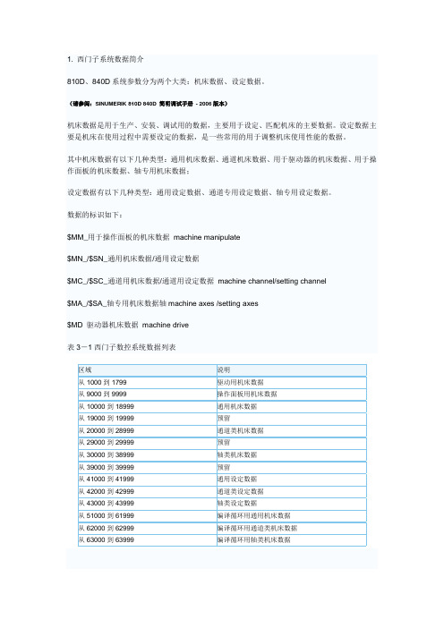 SINUMERIK810D、840D参数体系及参数的调整