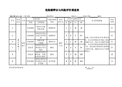 危险源辨识调查表