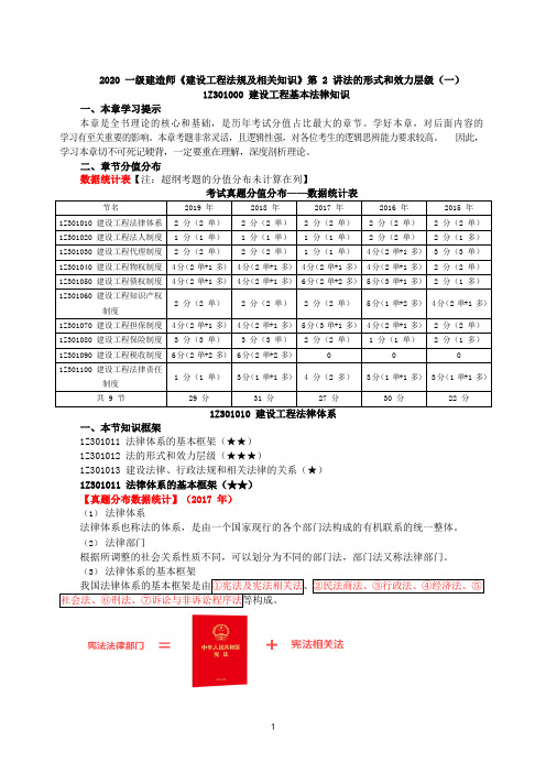 2020一级建造师《建设工程法规及相关知识》第2讲法的形式和效力层级(一)