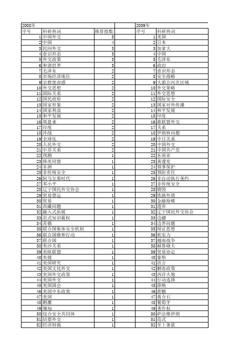 【国家社会科学基金】_外交_基金支持热词逐年推荐_【万方软件创新助手】_20140807